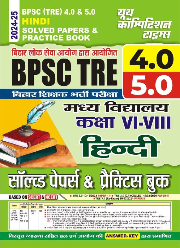 UPSC Geography PYQ Ebook