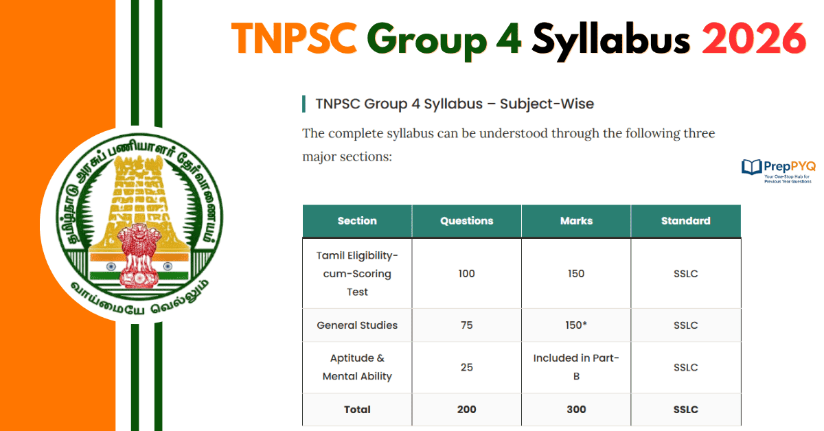 TNPSC Group 4 Syllabus PDF Download